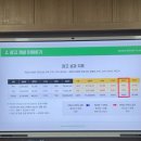 네이버 | 네이버 퍼실리테이터 활동 후기