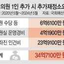 소요의원 이미지