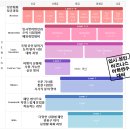 시니어영어(심화) 이미지