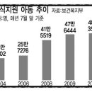 소망파출부 이미지