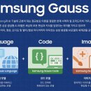 가우스 이미지