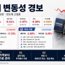 경보장