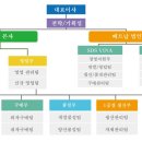 에스디에스(주) 이미지
