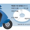 시동상회 이미지