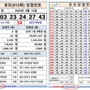 로또 971회 당첨번호 (게시형 &amp; 회차별) 이미지
