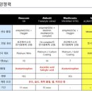 에스디기업