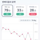 글램짐 네이버블로그