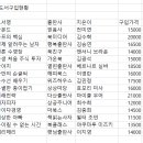 컴퓨터활용능력2급 이미지