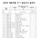 영복여자중학교 이미지