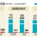 SK종합상사 이미지