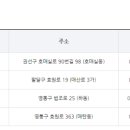 (사)대한결핵협회경기도지부부설복십자의원 이미지