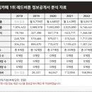 (주)에프앤비코리아 이미지