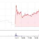 월봉의료기 이미지