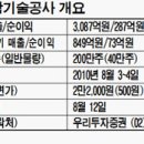(주)도화종합기술공사 이미지