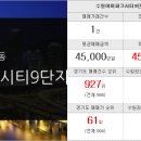 아이파크캐슬일등공인중개사사무소 이미지