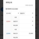 (주)영림원소프트랩 | 이루다, 한국파마, 영림원소프트랩 매도후기