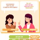 중앙유치원 급식소