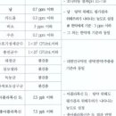 원내건강원