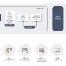 종로제일 행정사사무소 이미지