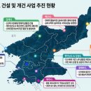북, 각 도 소재지 면모 일신 사업 활발 이미지