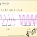 소리(Sound) 이미지