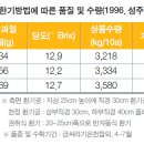 참외 시설 내 환경관리 이미지