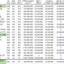 센텀힐병원 앞 이미지