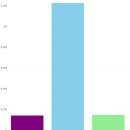 Re: 오늘의 마지막 문제. SQL 포트폴리오 데이터 중에 하나로 Plotly 로 막대 그래프로 시각화 하시오 ! 이미지