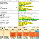 아브라함 시험 / 출애굽 헌물 드림 / 출애굽 언약(오순절) / 예수님 부활.......... - 셋째 날(the third day) 이미지