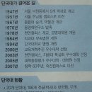 [주간조선 특집 (1)] 최첨단 디지털 캠퍼스...국내 톱5를 향한 출발 이미지