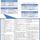 김대균공감학원 | 인강인사이드 LC+RC [On/Off] 600_김대균 ▶차근차근형, 이론개념형◀_영시강토익 Basic