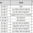 (주)성동산업