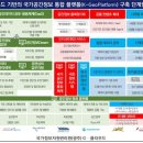 국가정보자원관리원 광주센터 이미지