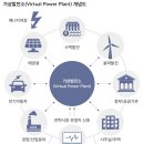 DR에너지태양광발전소 이미지