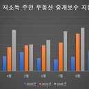 모두의부동산중개 이미지