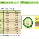 쓴오이--야생 여주(야생암팔라야)의 주성분및 유방암에 효능이 있다는 해외보도 자료임 이미지