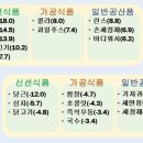 즉석우동 식품음료신문