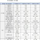 지프, 소형 SUV 레니게이드 출시 이미지