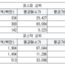 에스앤씨 모터스 이미지