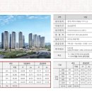 (주)디앤씨커뮤니티 이미지