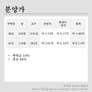 장안로309번길 이미지