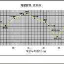 Re:모이는 장소(변경)및 준비물 (최종확정입니다.) 이미지