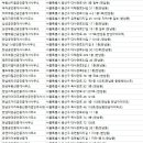 베스트부동산컨설팅공인중개사사무소 이미지