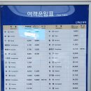 한국철도공사 신해운대역 이미지