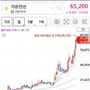 어비스투 이미지