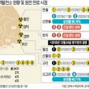 이례로-2 이미지