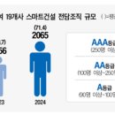 대한건설인력 - 동구 | 대한건설인력
