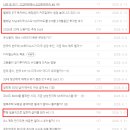애드콜 | 네이버 홈판 노출 후 나의 애드포스트 수익 변화