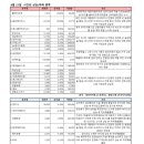 금강바이오텍 이미지