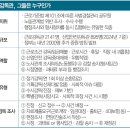 한국노총 전국연합일반노동조합 인천지방 | [매경이코노미 스페셜리포트] 노동경찰 2000명 늘리겠다...폭풍전야 ‘노동의 역습’